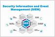 Security Information and Event Management SIEM